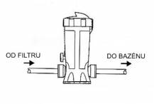 Dávkovač tabletového chloru ASTRAL do potrubí