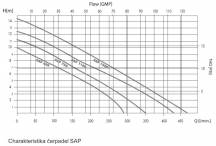 Masážní čerpadlo SAP 600, 17 m3/hod