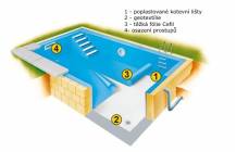 Těžká bazénová fólie CYPRUS 2.05x25.2m (51,66 m2)