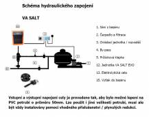 Úprava slanou vodou VA SALT C15P